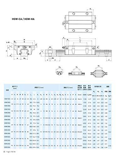 Mssoomm 15mm HGW15 CNC kvadratni Linearni komplet vodilice 4kom Hgw15 - 51.97 inča / 1320mm +8kom Hgw15-CA prirubnički tip ležaja