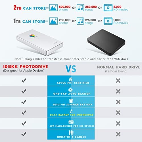 iDiskk Mfi Certified 2TB vanjski tvrdi disk za iPhone & iPad Android Mobile,MacBook i Windows PC, Photo Storage Photo Stick Drive