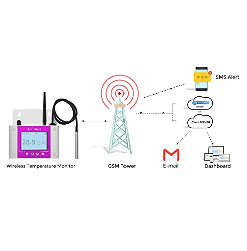 Wireless Server Sobe Monitor temperature za hladne lance, skladište, staklenik, farmaceutski proizvodi uz tvornički kalibracijski