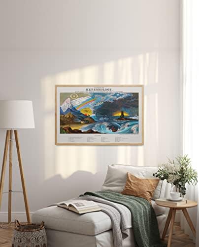 Geographical Poster-Meteorological Wall Decor / home Decor Vintage Meteorology Diagram Painting / astronomska oprema za spavaću sobu