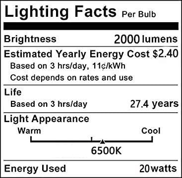 Lxcom rasvjeta E12 20W LED kukuruzna sijalica 4 pakovanja-2835 SMD 88 LED 180 W ekvivalent 6500K dnevna svjetlost Bijela kandelabra