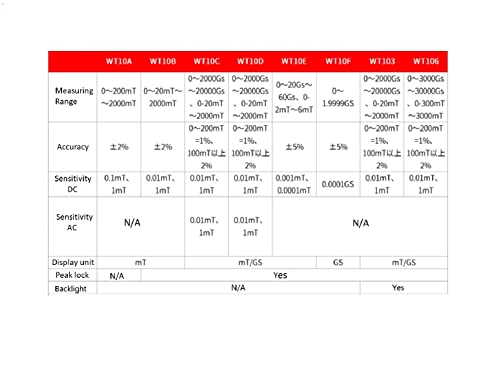 WT10C digitalni gauss metar Tesla Meter