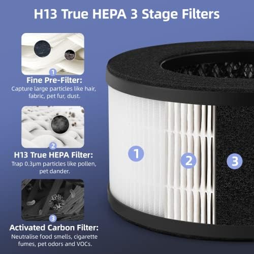 Zamjena filtra za pročišćivač zraka za BS-01, 3-u-1 HEPA zračni filter kompatibilan kompatibilan za spavanje BS-01