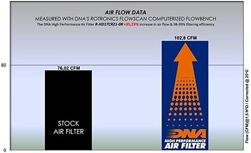 DNK visoki performanse Air filter kompatibilan je za Harley Davidson FLHXS Street Glide Special 107 CI Racing PN: R-HD17CR21-0R