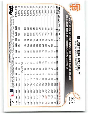 2022 TOPPS 209 Buster Posey NM-MT Giants