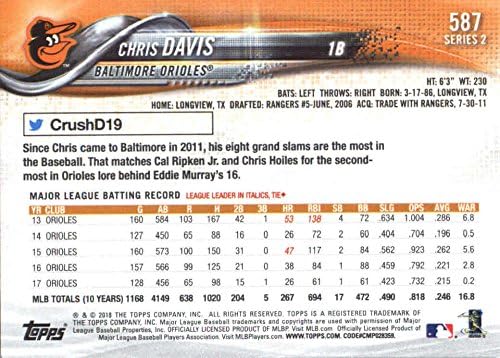 2018 TOPPS serija 2 587 Chris Davis Baltimore Orioles Baseball Card - Gotbasebalcards