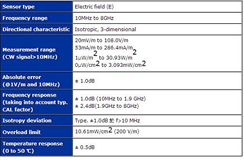 GOWE visoke frekvencije EMF testera elektrosmog metra 3 osi izotropne mjerenja